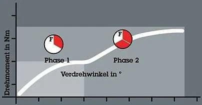 Antgalių komplektas Bit-Check 12 BiTorsion 1, 12vnt, Wera