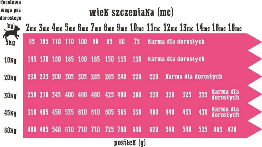 Kaimo ūkis ėriena su špinatais S - sausas maistas šuniukams - 9kg