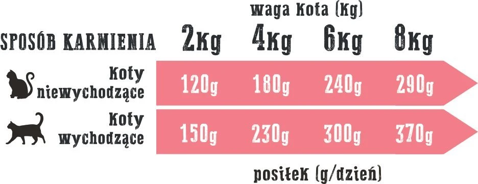 Kačių Maistas - Wiejska Zagroda Aviena su Kriliu Drėgnas Maistas 200g Be Glitimo