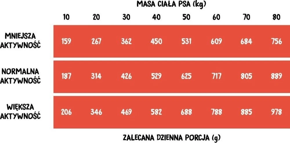 Kaimo ūkis jautiena su kalakutiena L - sausas šunų maistas - 20kg