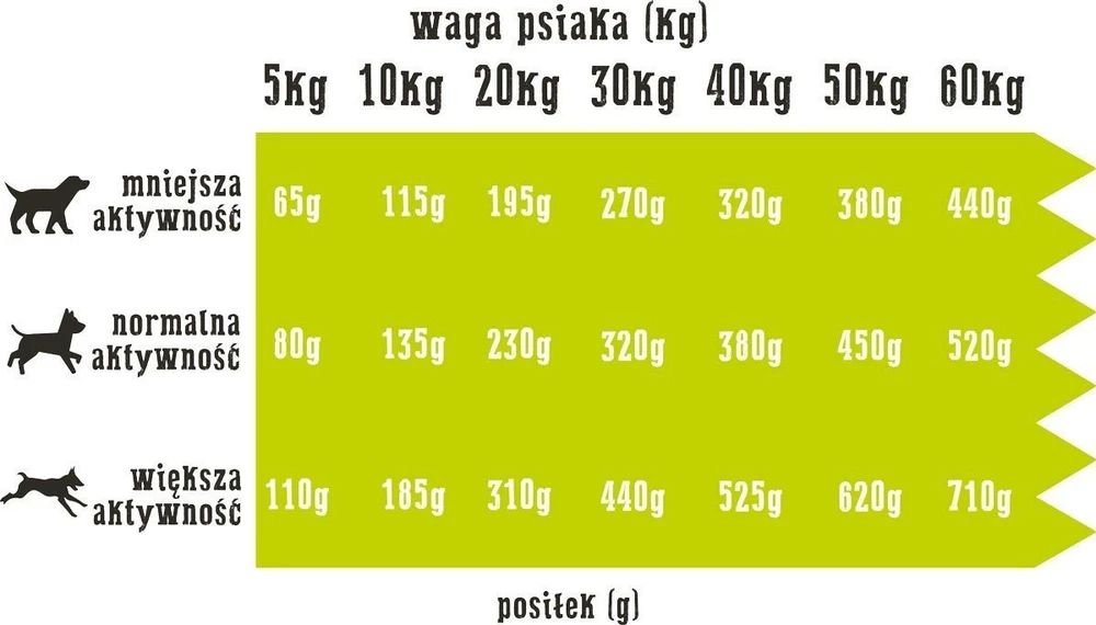 Šunų Maistas - WIEJSKA ZAGRODA Antiena su Kriaušėmis M 32% Baltymų 2kg