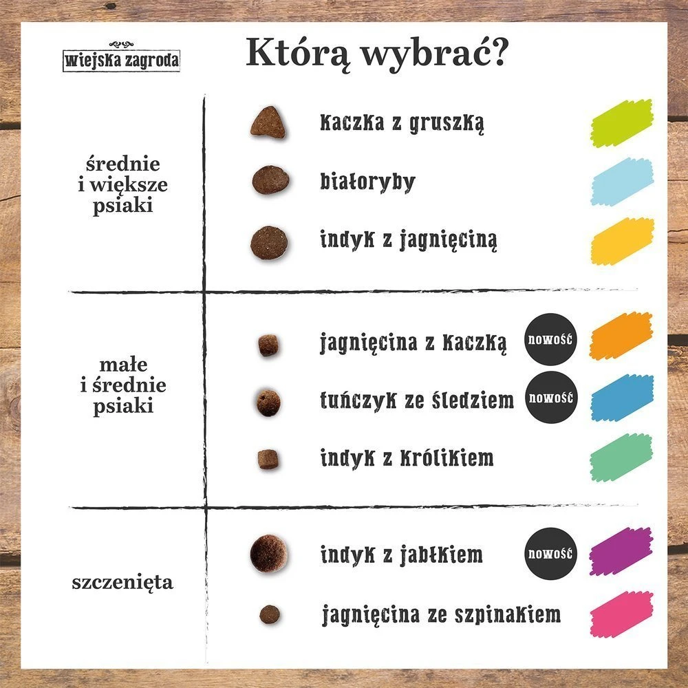 Šunų Maistas - Wiejska Zagroda Kalakutiena su Obuoliu M Šuniukams 2kg 30% Baltymų 21% Riebalų