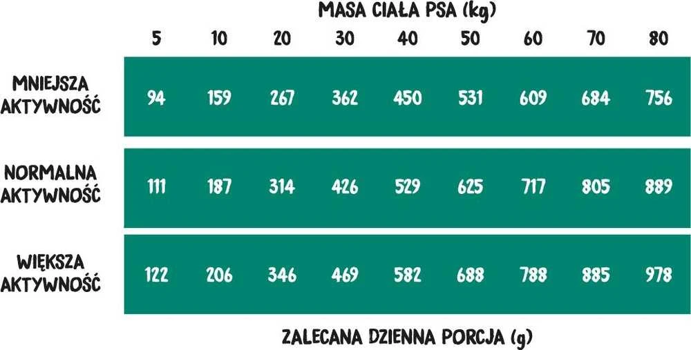 WIEJSKA ZAGRODA Forest Flavours Kiauliena su Elniena Crunchy S - sausas Maistas šunims - 9kg