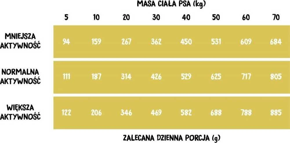 Šunų Maistas - WIEJSKA ZAGRODA Kalakutiena ir Žąsis M 9kg