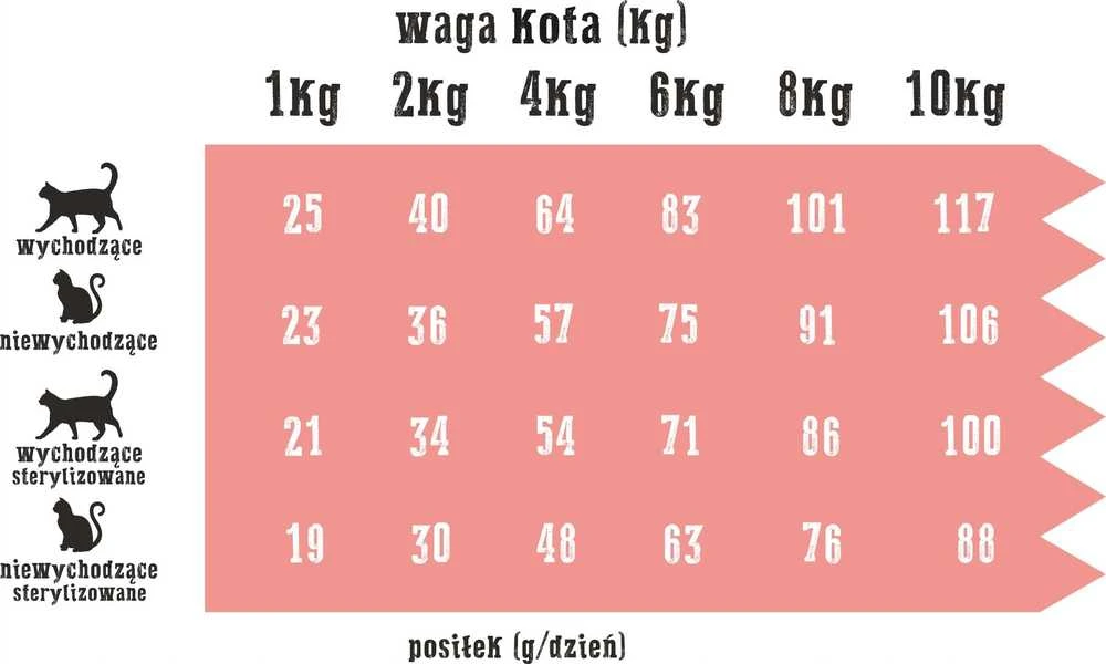 Wiejska Zagroda Village Farm ėriena su kriliu 1,6kg