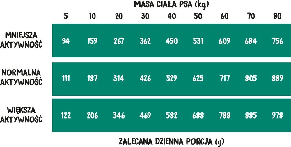 WIEJSKA ZAGRODA Wieprzowina su jeleniem chrupki małe 2kg
