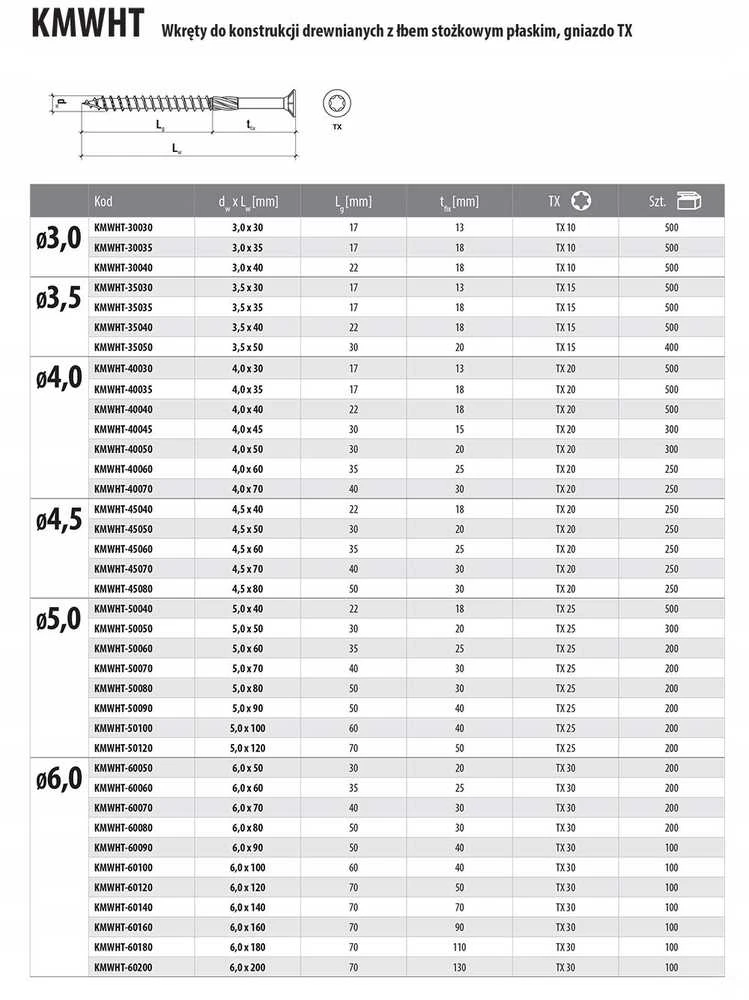 Klimas Medsraigtis Wkret-Met KMWHT-60220, 6 x 220 mm, 100 vnt.