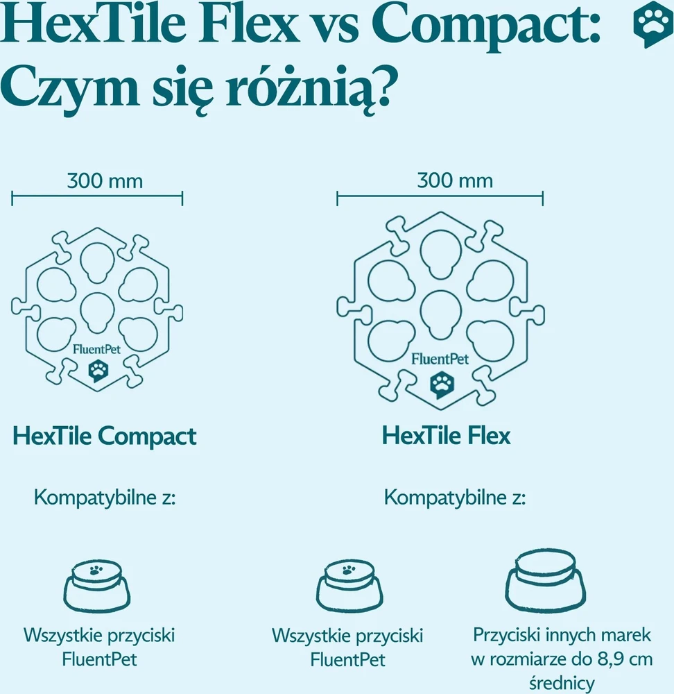 Woopie „FluentPet“ – „HexTile Flex“ – putplasčio kilimėlis sagoms – geltonas