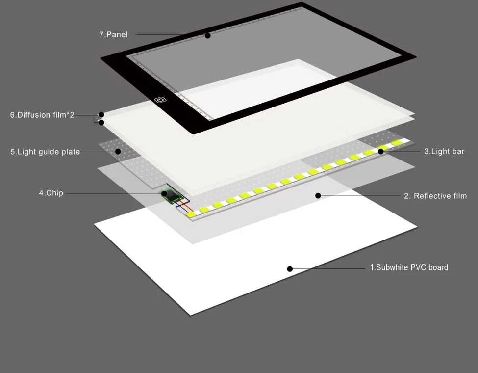 Xrec LED braižymo lentos struktūrinė schema