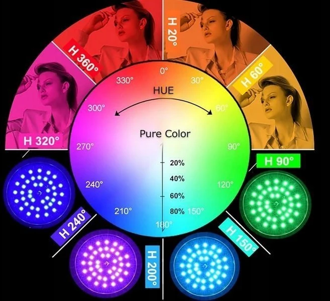 Xrec lempos lemputė LED apšvietimas RGB RA>90 150W 1200W, skirtas E27 sriegiui + NUOTOLINIO VALDYMAS