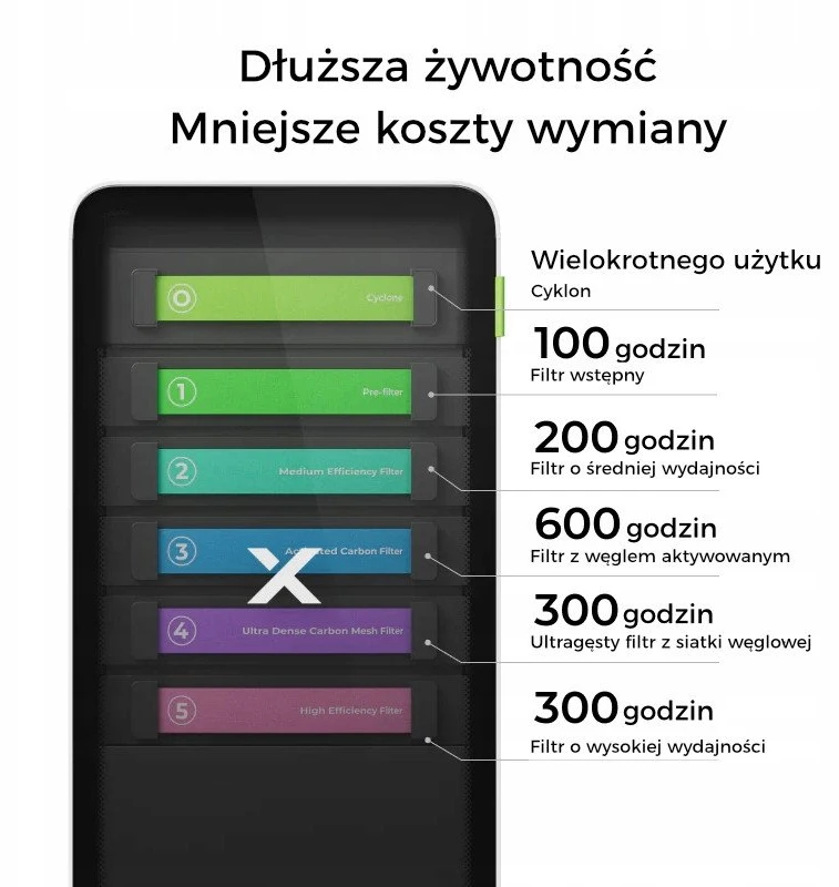 xTool xTool SafetyPro™ AP2 oro valytuvas
