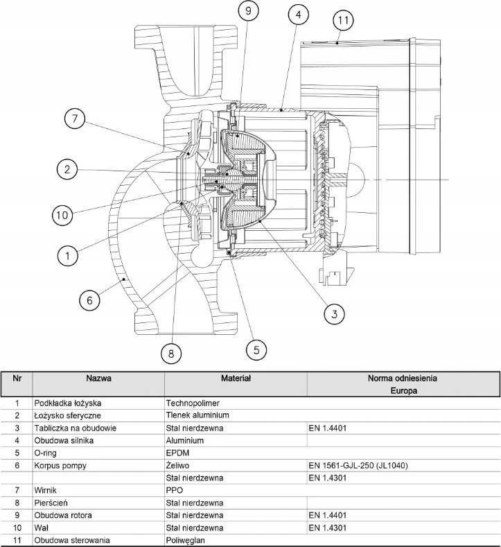 Xylem Pompa ECOCIRC* XL 25-40 (DWZ)