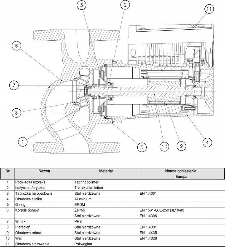 Xylem Pompa ECOCIRC* XL 25-40 (DWZ)