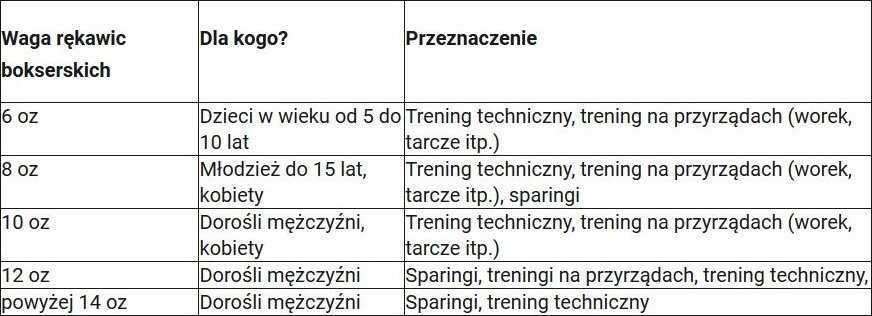 Yakimasport Yakmasport Shark Bokso Pirštinės 12 uncijų