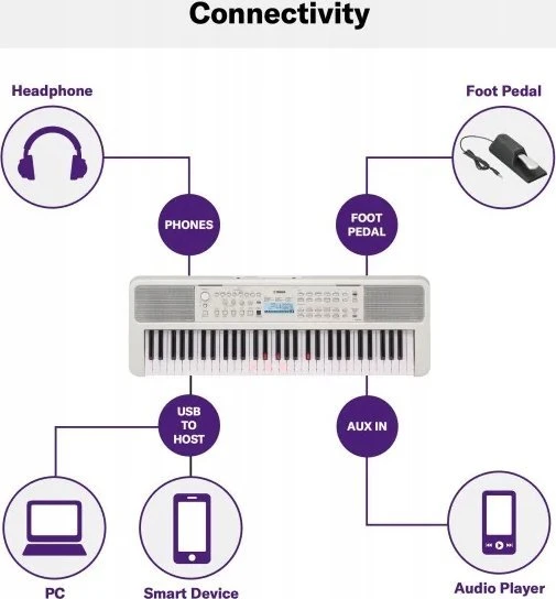 Sintezatorius Yamaha EZ-310