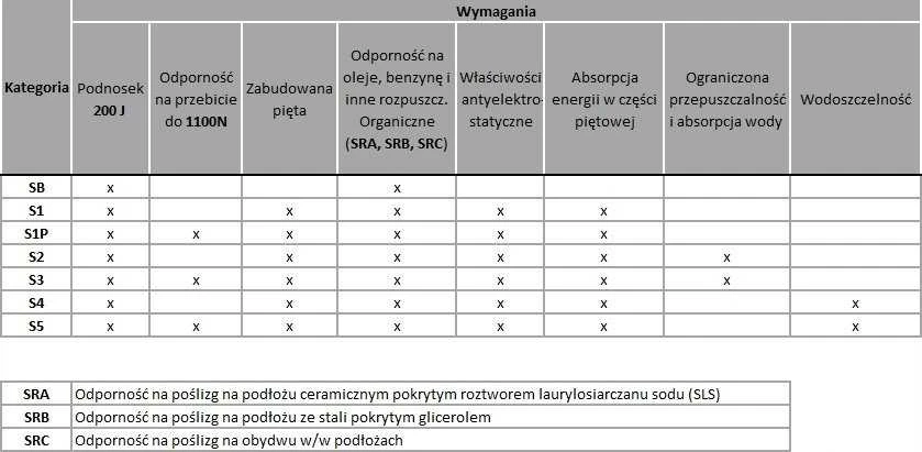 YATO SAFE WELLING BALTAI METALINIU PORŠTU IR PLIENINIU ATLIEKANČIU Įdėklu. 41