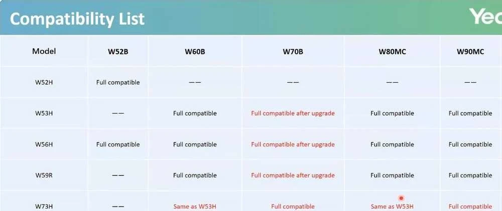 YEALINK W73H ragelis