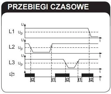 Zamel fazės disbalanso jutiklis 230/400V AC CAM-01