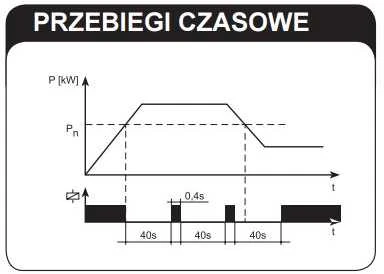 Zamel Galios ribotuvas 230V AC 0,2-2kW PMM-01