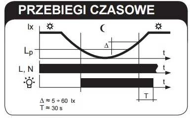 Zamel Jungiklis prieblandoje su 230V AC IP54 WZS- 01 zondu