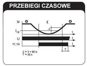 Zamel prieblandos jungiklis su zondu SOH-01 230V AC WZM-01/S1