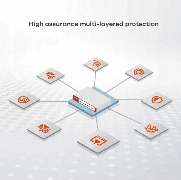 Maršrutizatorius ZYXEL USG FLEX200 H SERIES, USER-DEFINABLE PORTS WITH 1*2.5G, 1*2.5G( POE+) & 6*1G, 1*USB (DEVICE ONLY)