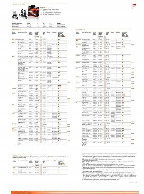 Osram išmanioji „Canbus H7 LEDSC03“ lemputė