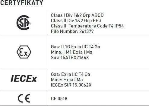 Mactronic 323lm Ex-ATEX Zone 0 žibintuvėlis M-FIRE AG PHH0221