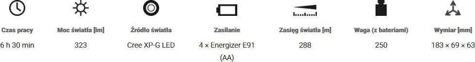 Mactronic 323lm Ex-ATEX Zone 0 žibintuvėlis M-FIRE AG PHH0221