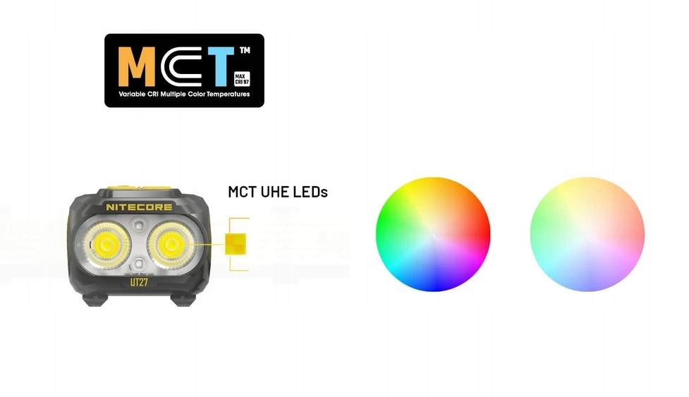 Nitecore UT27 800lm USB-C 2025