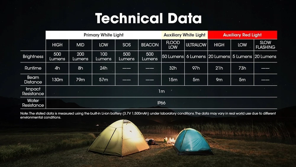 Nitecore NU30 500lm USB-C