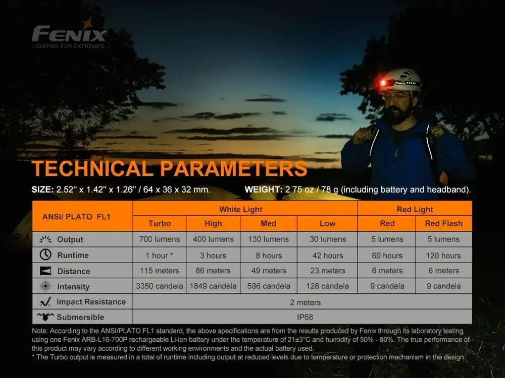 LED žibintuvėlis-galvos žibintas Fenix HM50R V2.0