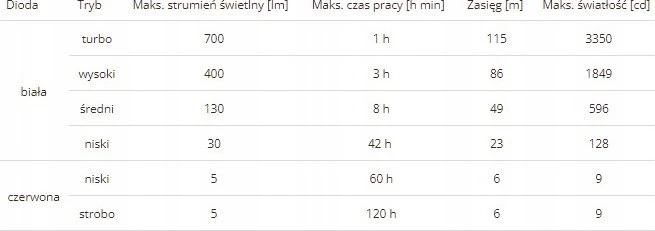 LED žibintuvėlis-galvos žibintas Fenix HM50R V2.0