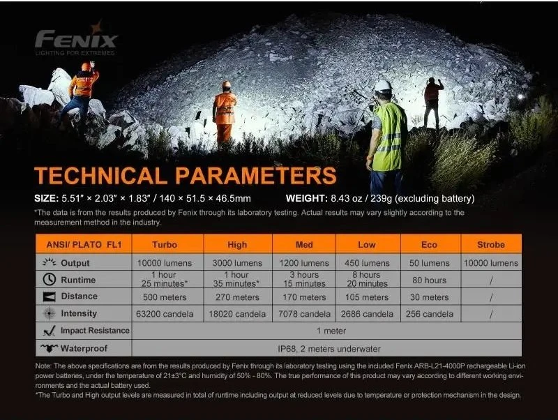 LED žibintuvėlis Fenix ​​LR35R