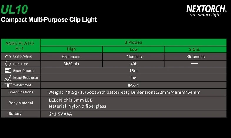 Žibintuvėlis NEXTORCH Žibintuvėlis czołowa su klipsem 65lm 2xAAA