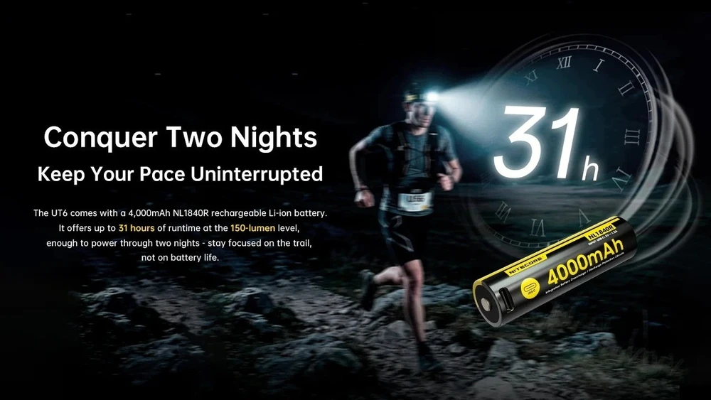 „Nitecore UT6“ priekinis žibintas 1600 lm (NITUT6)
