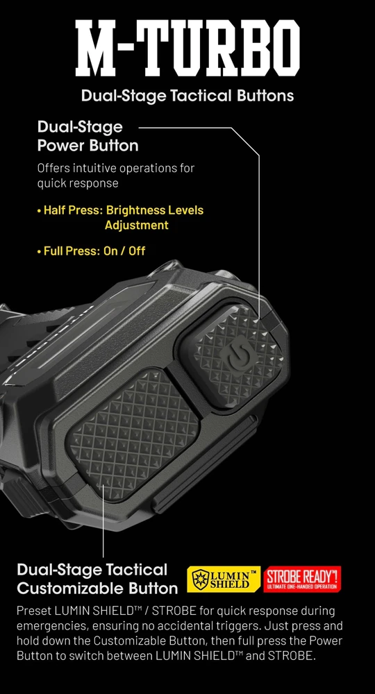 Žibintuvėlis Nitecore Žibintuvėlis EDC29 6500lm
