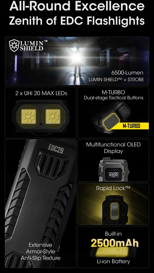Žibintuvėlis Nitecore Žibintuvėlis EDC29 6500lm