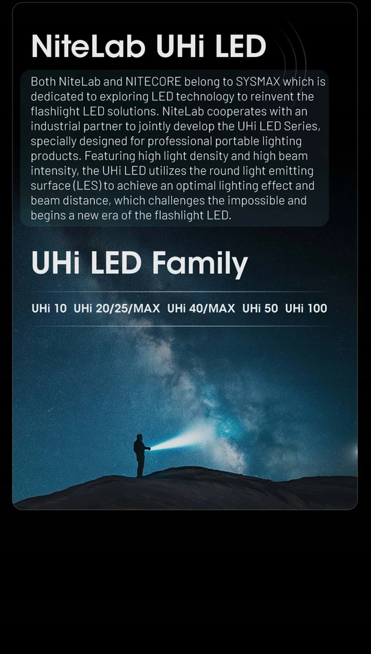 Žibintuvėlis Nitecore Žibintuvėlis EDC29 6500lm