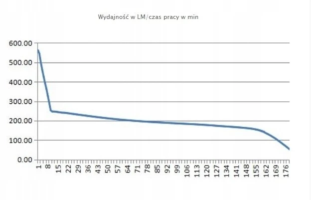 Žibintuvėlis Partnersite Akumulatorowa latarka czołowa LSR5AW 5W LED SMD su ładowaniem na wejście USB 16136