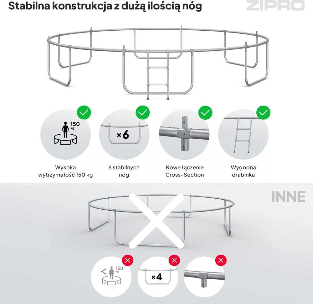 Zipro JumpPro batuto karkasas ir techninė konstrukcija