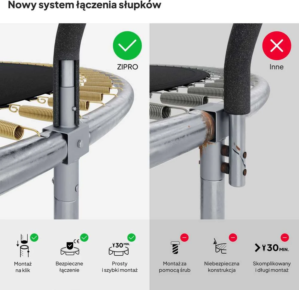 Zipro batuto statramsčių sujungimo technologija