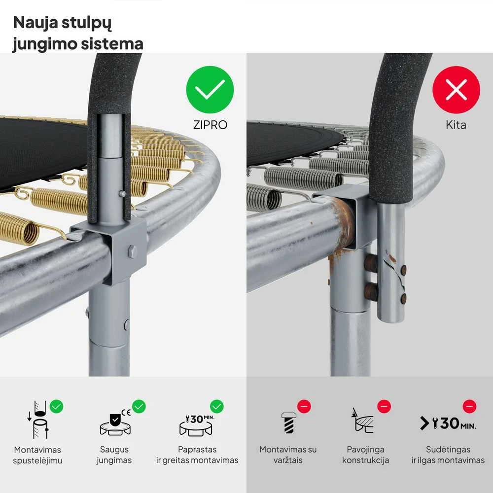 Zipro JumpPro Premium Batutas su vidiniu tinklu, 496cm
