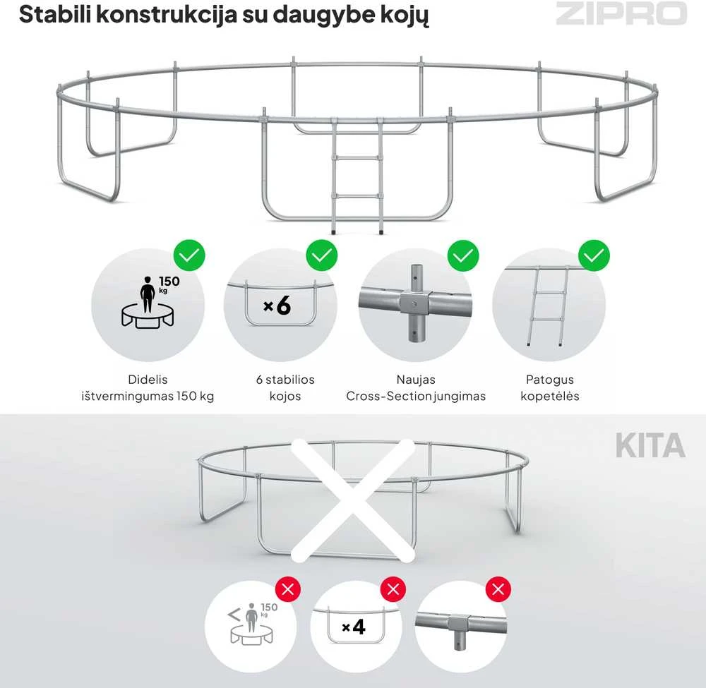 Zipro JumpPro Premium Batutas su vidiniu tinklu, 496cm