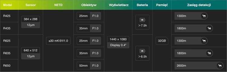 Žiūronai Carruzzo PIXFRA RANGER R425 384x288 25mm 1x-8x 50Hz Wi-Fi Terminis monokuliaras