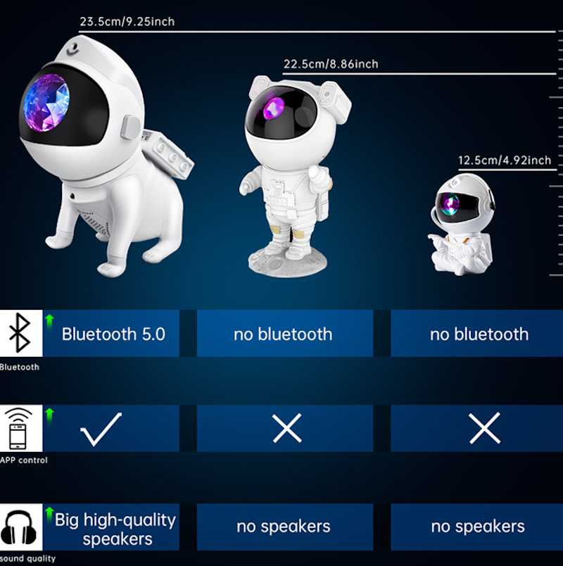 Elight G6 Kosmosa Suns Nebula efektu sienas & griestu projektors ar Skaļruni / Bluetooth App / pulti Balts