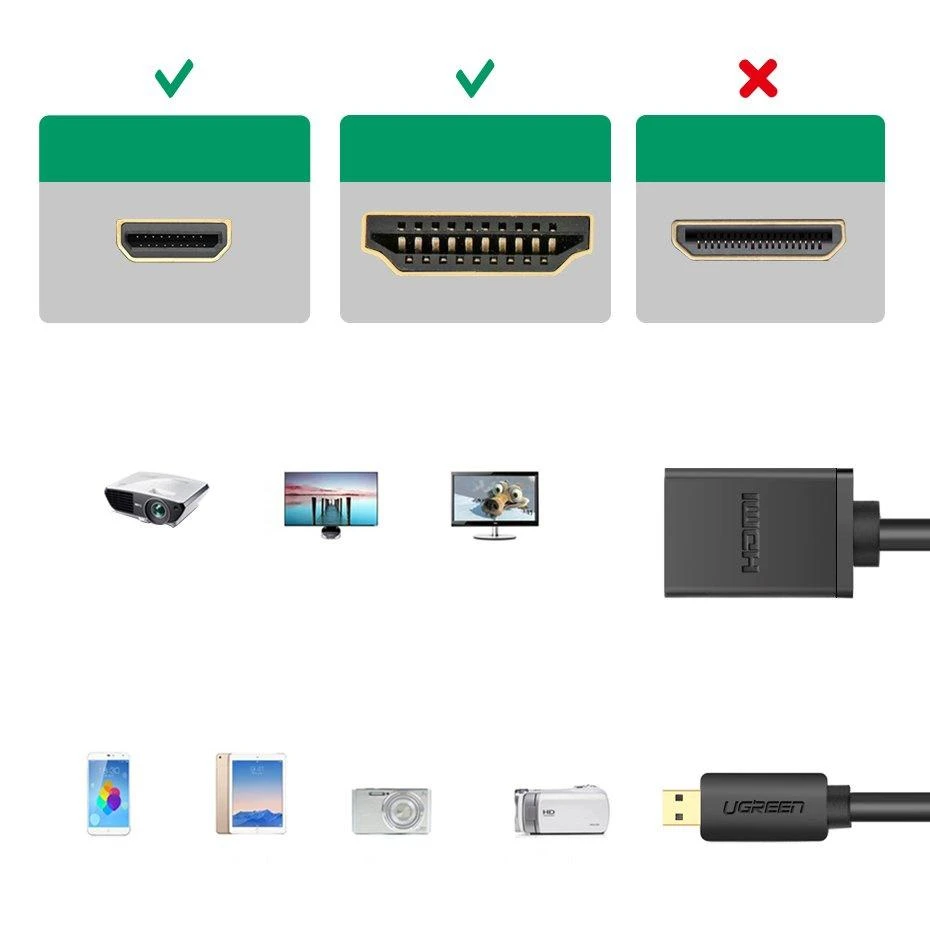 UGREEN 20134 Micro HDMI - HDMI adapteris yra 20cm