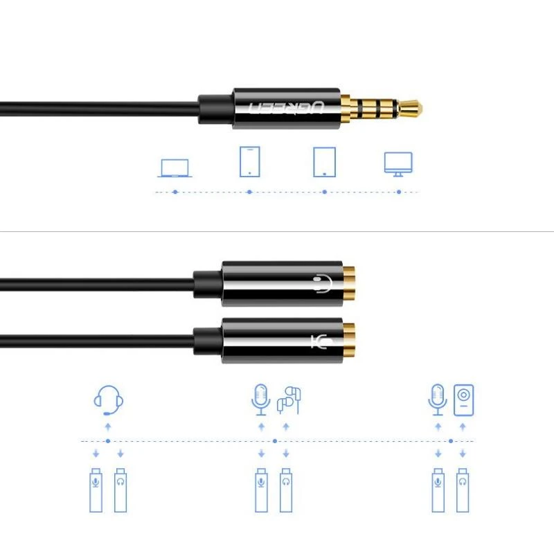 UGREEN 3.5mm skirstytuvas su prijungimo schema