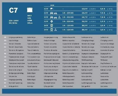 Automatinis akumuliatoriaus įkroviklis Bosch C70 0189911070