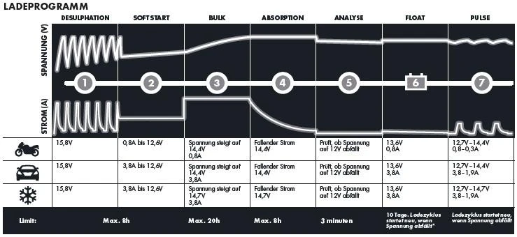 Automatinis akumuliatorių įkroviklis CTEK MXS 3.8 EU